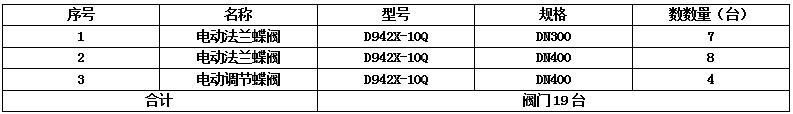 D942X-10Q-DN400電動調(diào)節(jié)蝶閥、軟密封法蘭蝶閥